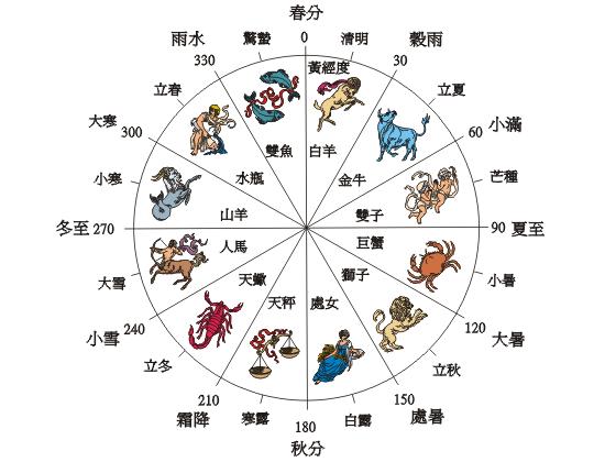 二十四节气表：二十四节气时间对照查询表-八优楼